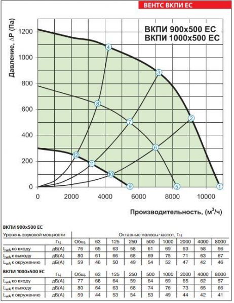 ВКПИ 900х500 ЕС, ВКПИ 1000х500 ЕС_g